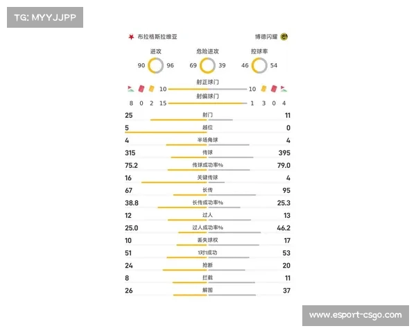 欧冠第二轮首日上座人数公布博德闪耀主场爆满却因容量最少排名垫底