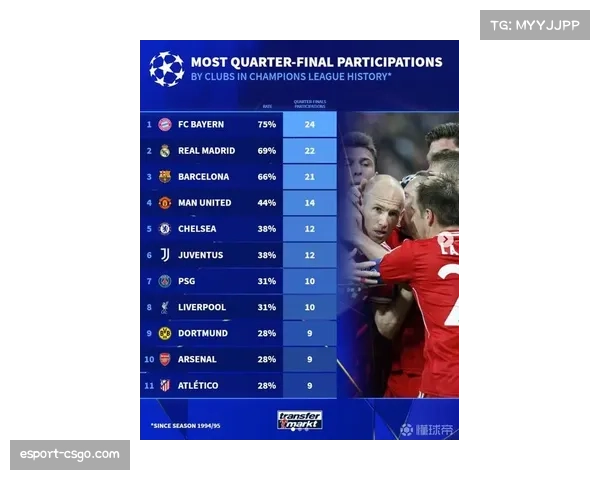 深度数据：本赛季欧冠至今，通过肋部配合产生的进球占比创历史新高